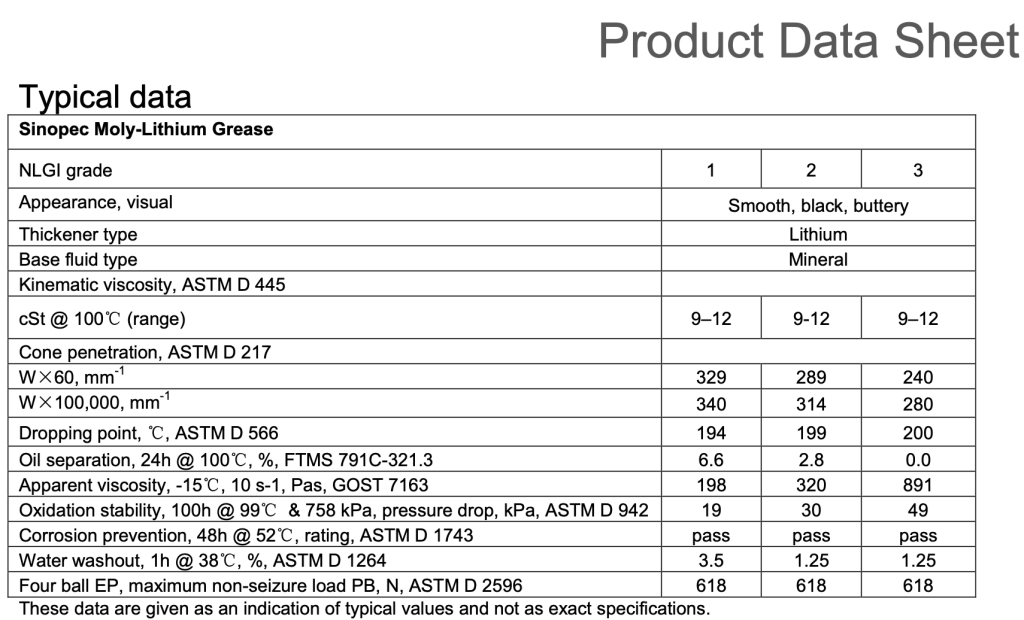 Moly-Lithium Grease NLGI2